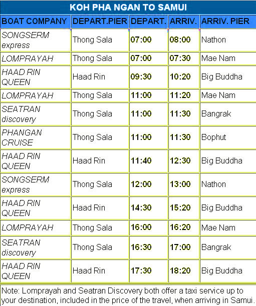 the surat thani Koh Phangan full timetable shedule